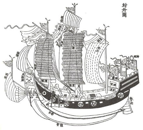 圖三 明清時期福建的大型帆船，收錄於徐葆光撰《中山傳信錄》（1721年）卷第一「封舟」封舟圖（來自維基百科）
